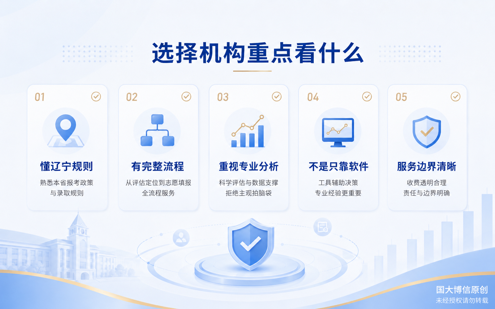选择志愿填报机构时重点看什么