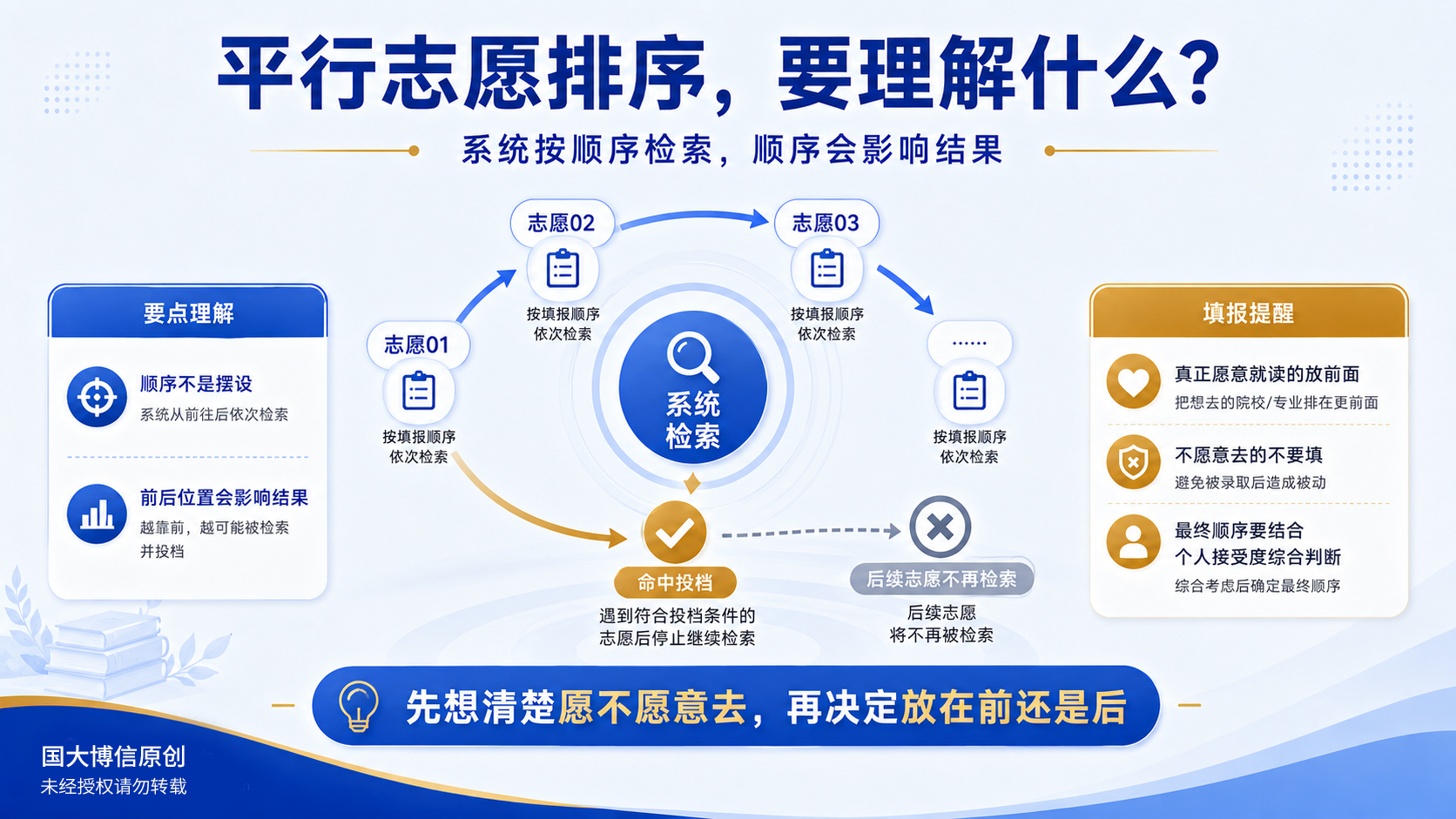 辽宁平行志愿排序需要注意的原则
