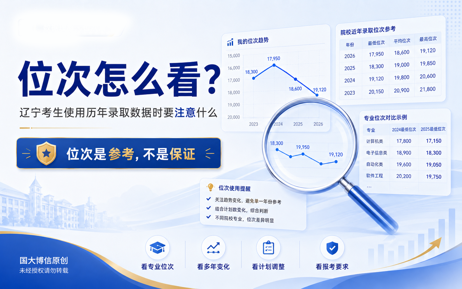 辽宁高考位次怎么看