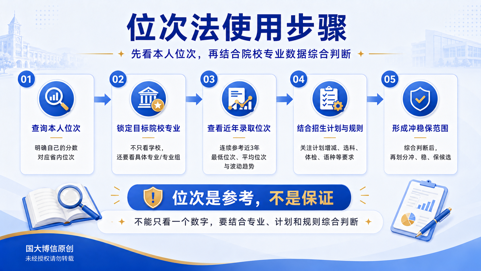 使用位次数据时需要同时关注的因素