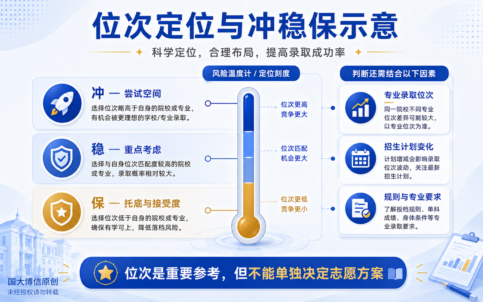 位次用于认识相对风险