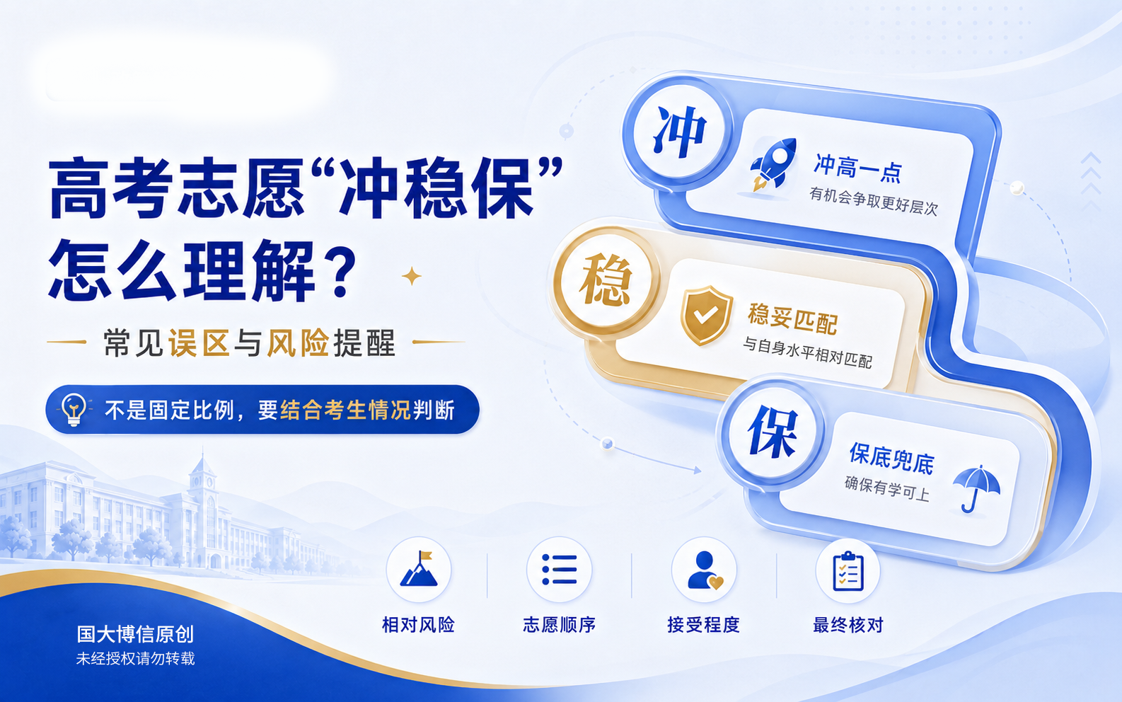 高考志愿冲稳保怎么理解