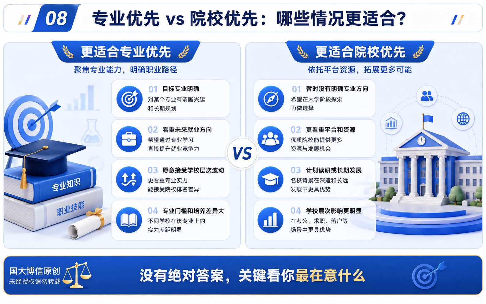 专业优先和院校优先的适用情形