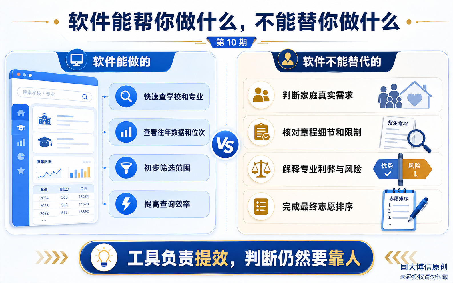 志愿填报软件能做什么不能做什么