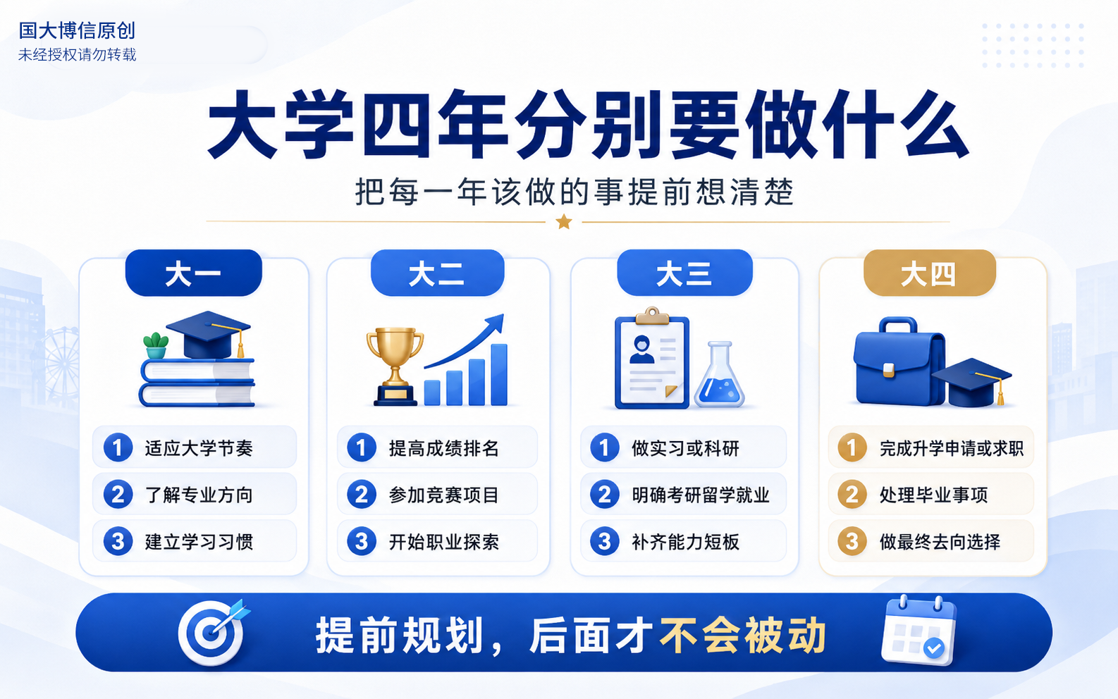 大学四年不同阶段的规划重点