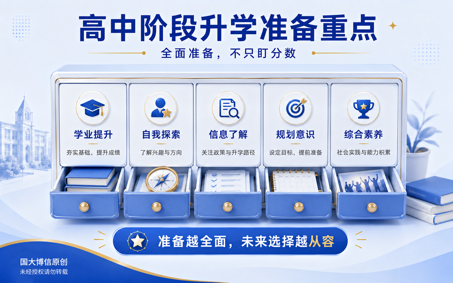 高中阶段有时间节点的升学事项